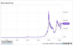 My take on it is to invest around 1% of my overall investments in the dcx10 crypto index, and i then have r1,000 that i trade with and essentially play with. The Bullish Case For Bitcoin Nasdaq