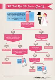 Who Will Make The Wedding Guest List Infographics Archive Wedding Infographic Wedding Guest List Wedding Planning List