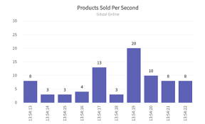 fusioncharts