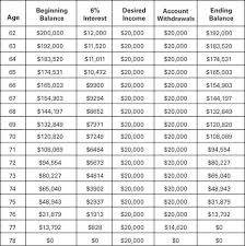 70 cogent reverse mortgage chart