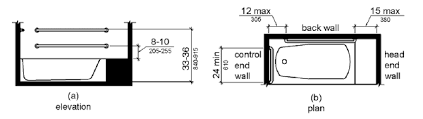 14 from wall and 17 above floor with operable control at max. Ada Grab Bar Requirements Grab Bar Specialists