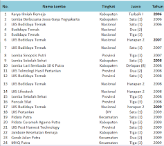 Sekolah menengah kejuruan (smk) pendidikan menengah kejuruan adalah pendidikan pada jenjang. Profil Sekolah Website Resmi Smk Negeri 1 Cangkringan