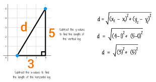 Calculate the length of line segment ab before using the check boxes to reveal the answers. The Distance Formula Kate S Math Lessons