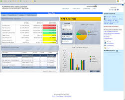 Xcelsius Dashboard Within Sap Businessobjects Planning And Consolidation Power Point Design Free Key Performance Indicators Powerpoint Design