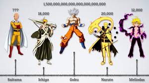 The 20 best anime of 2020. The Most Powerful Anime Protagonists Youtube