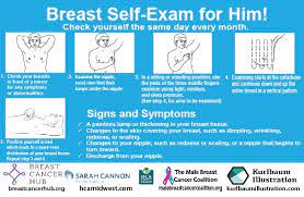 Treatment may include surgery, chemotherapy, radiation therapy, hormone therapy, and targeted therapy. Male Breast Cancer On Twitter As We Kick Off Male Breast Cancer Awareness Week Across The Country We Ask That You Be Reminded To Check Your Breasts Self Breast Exams Are Crucial