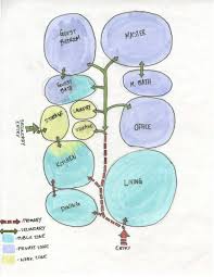 Before you begin to actually draw your house plans, it is a good idea to create simple architectural bubble diagrams for your floor plans. Regina Anderson Exercises In Space Planning