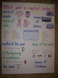 Proper Nouns Capitalization Rules Anchor Charts Writing Anchor Charts Classroom Anchor Charts