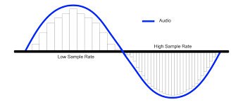 Beginner S Guide To Codecs And Compression Rich Tone Music