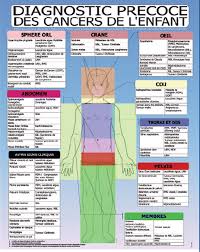 Cancer in children is not common, but it's important to have your child checked by a doctor if they have unusual signs or symptoms that do not go away, such as: Early Warning Signs And Diagnostic Approach In Childhood Cancer Springerlink