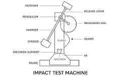 Impact Test Machine: Working, Uses & Top Manufacturers in India