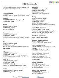 List Of Sql Commands And Syntax For Each Command Sql Commands Sql Dbms