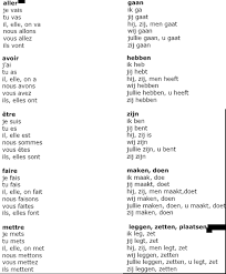Quelques Verbes Francais Neerlandais 01 Onregelmatige Werkwoorden Nederlandse Taal Grammatica
