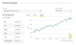 We did not find results for: Sgx Nifty Explained How Sgx Nifty Affects Indian Share Market