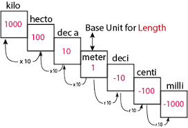 What Is A Hectometer Used For? - Quora