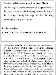 Image result for First Stage of Labor