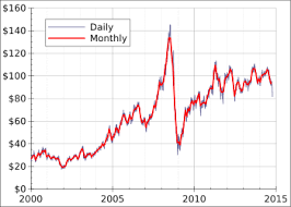 World Oil Market Chronology From 2003 Wikipedia