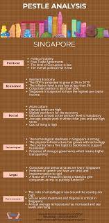 Again, why do pest analysis? 4 Best And Practical Pestle Analysis Examples You Must Know Pestle Analysis Of A Country Makemyassignments Blog