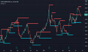 Wed, aug 4, 2021, 4:00pm edt Flws Stock Price And Chart Nasdaq Flws Tradingview
