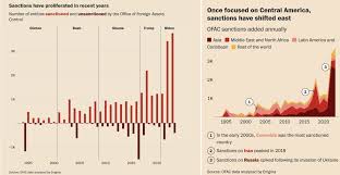 America First? | Lara Merling & Kate ...