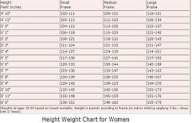 unfolded healthy goal weight chart bolshoi ballet weight