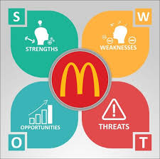 Mengendalikan analisis swot perniagaan anda lebih menyeronokkan daripada bunyi. Analisis Swot Mcdonalds Dynamic Digital