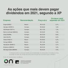 Quando ocorre o rompimento dessa figura, sua direção indica qual será a tendência de movimento do preço. On Investimentos Acompanhe A Lista Das Acoes Que Mais Devem Pagar Os Dividendos No Ano De 2021 Confira O Conteudo Que A Infomoney Preparou Com Base Na Xpinvestimentos Alem De