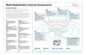 Who Runs The Internet Internet History Infographic Internet