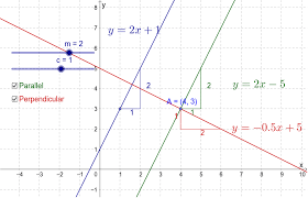 Interactive math video lesson on perpendicular lines: Parallel And Perpendicular Lines Geogebra