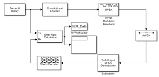 @chri1389 not what i asked. Error Detection And Correction Matlab Simulink