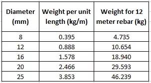 Rebar Conversion Chart Reinforcing Wire Mesh Size Chart