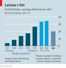 For Richer For Poorer American Taxes Are Unusually