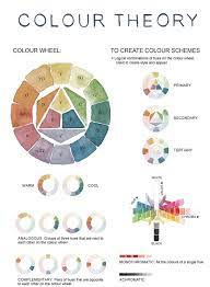 Colour April 2018 Cert Iv Diploma Online Term 1 Color Theory Color Colour Schemes