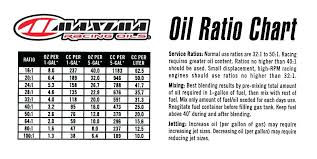 20 credible gas oil mixing chart