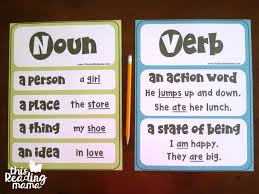 There are common nouns and proper nouns. Free Parts Of Speech Posters This Reading Mama