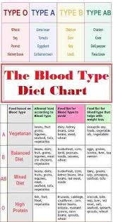 the blood type diet chart blood type diet diet chart