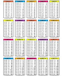 Math games with multiplication table up to 20. Times Table Chart 0 20 Novocom Top