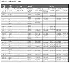 tire size comparison chart fresh tractor tire conversion