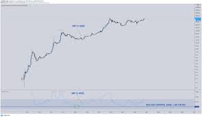 Xrp is a great investment with huge growth potential in the future. Ripple Xrp Can Reach 25 To 30 In The Longterm According To Analyst