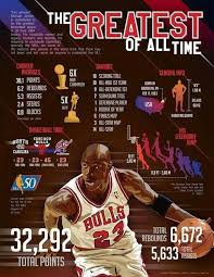 Basketball legends is one of unblocked games in unblocked games 66. Basketball Games Unblocked Basketball8yearold Indoorbasketballhoop Jordan Quotes Michael Jordan Basketball Michael Jordan Art