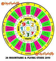 Feng Shui Horoscope Forecast 2019 For Horse