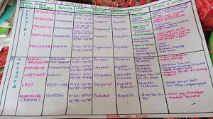 Lengkap rpp 1 halaman berdasarkan pertemuan dan penilaian tingkat smp/mts mapel ips kelas viii semester genap kurikulum 2013 revisi 2021. Joyfull Learning Ips Kelas 8 Dan Kelas 9 Semester Ganjil Edukasi Ips