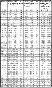 Multiplication Table 1 10000 Modern Coffee Tables And