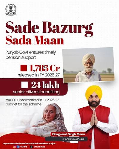 Holistic Well-Being Camp – Sada Bazurg Sada Maan — DC Complex Pathankot, Pathankot, Punjab, India