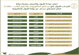 تدشين البوابة الإلكترونية الجديدة لجامعة بيشة bisha university. Lc59g726xagqlm