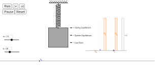 Conservation Of Mechanical Energy Mass On A Vertical Spring Geogebra