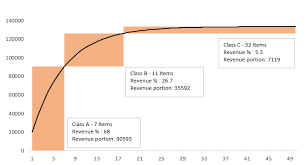 Abc Inventory Analysis Using Excel Charts Pakaccountants Com