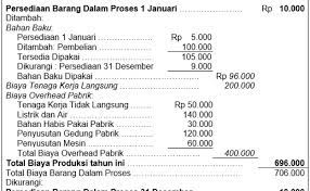 341572136 contoh soal perusahaan manufaktur docx. Akuntansi Biaya Menyusun Laporan Harga Pokok Produksi Dan Laporan Laba Rugi Perusahaan Manufaktur Cute766
