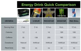 Comparing Energy Drinks A Healthy Alternative Simple