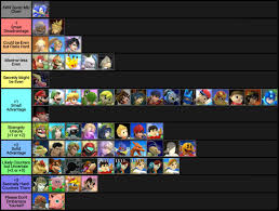 Wes Super Smash Bros Sonic Match Up Chart 1 Out Of 1 Image